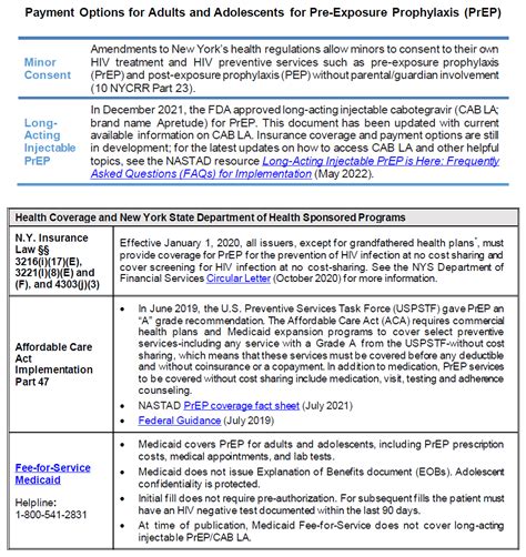 Pep And Prep Resources Clinical Guidelines Program