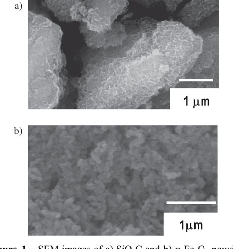 Figure 1 From Electrochemical Properties Of High Capacity SiO C Anodes