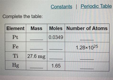 Solved Constants Periodic Table Complete The Table Chegg