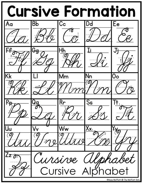 Letter Formation | Teaching cursive, Alphabet handwriting practice ...