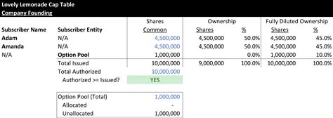 Capitalization Table Example Cabinets Matttroy