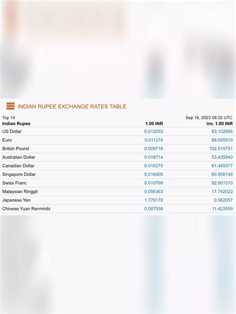 All Country Currency Rate In Indian Rupees 2023 Pdf Instapdf