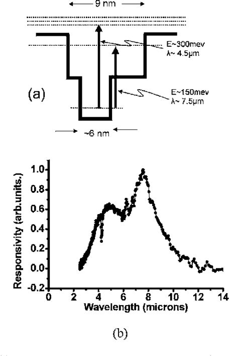 Figure 1 From Transient Photoconductivity Measurements Of Carrier