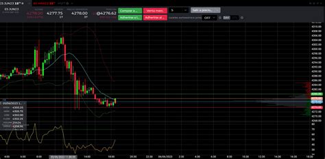 Ninjatrader Broker La Gu A Completa Para Comercio De Criptomonedas Y