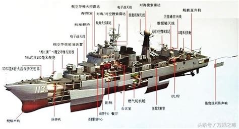 89種世界軍艦結構剖面圖 每日頭條