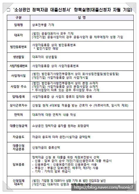 소상공인 성장촉진자금 대출 조건 신청방법 네이버 블로그