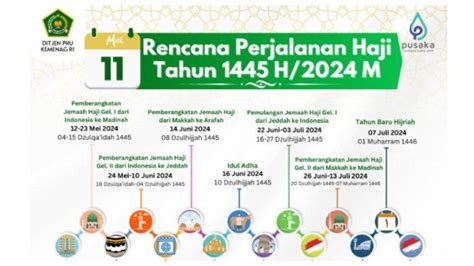 Rencana Perjalanan Haji 2024 Kloter 1 Berangkat 12 23 Mei Kloter 2