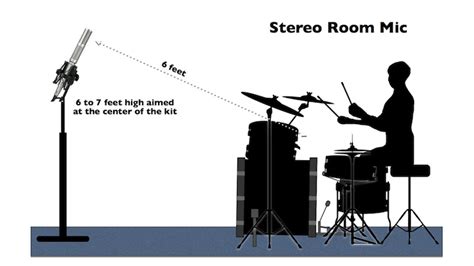 3 Ways To Position Your Room Mics - Bobby Owsinski's Music Production Blog