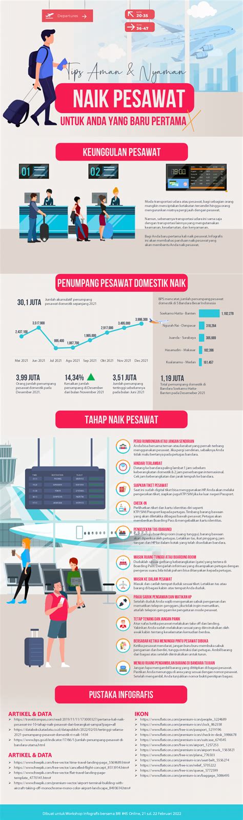 Infografis Vertikal Hakim Asthra Yudhie