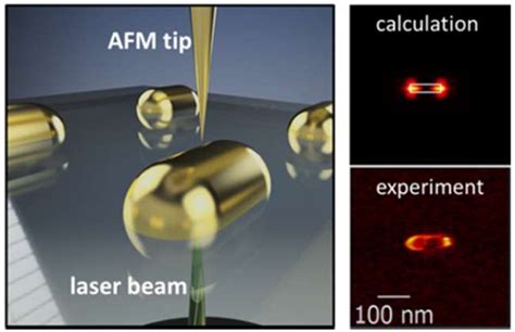 Light Provides Pull For Future Nanocatalyst Measurement