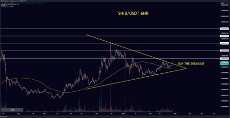 BINANCE SHIBUSDT Chart Image By TRIP 00 TradingView