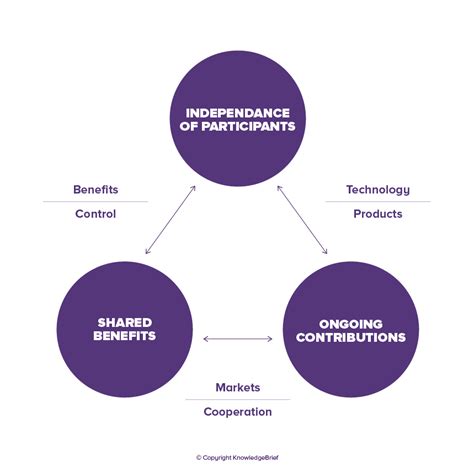 Strategic Alliance What Is It Definition Examples And More