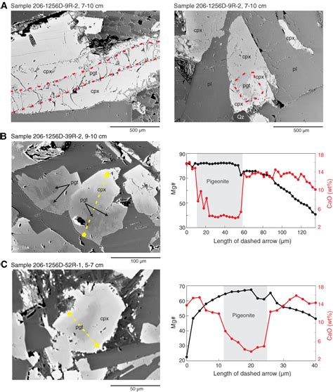 Proc Iodp Data Report Petrography And Phase Analyses In