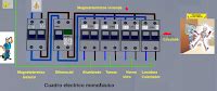 Esquemas El Ctricos Cuadro El Ctrico Monofasico