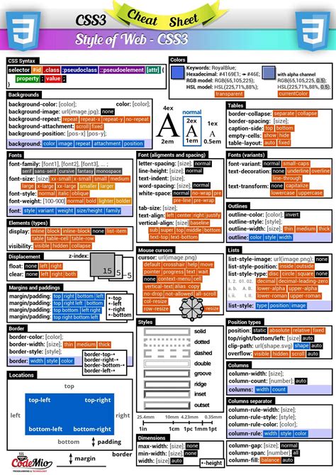 Best Html And Css Cheat Sheets Html Cheat Sheet Css Cheat Sheet Images