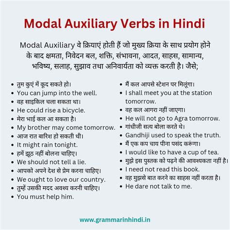 Modal Auxiliary Verbs In Hindi Definition Types And Examples