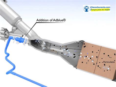 Vilacarburants Qu Es El Adblue C Mo Funciona Y Para Qu Sirve