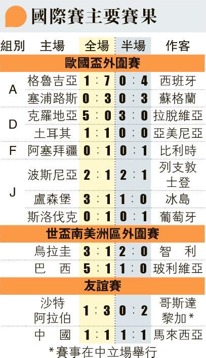 耶馬爾締狂牛最年輕入球上陣 16歲57日破加維兩紀錄 助西班牙狂數格軍 20230910 體育 每日明報 明報新聞網