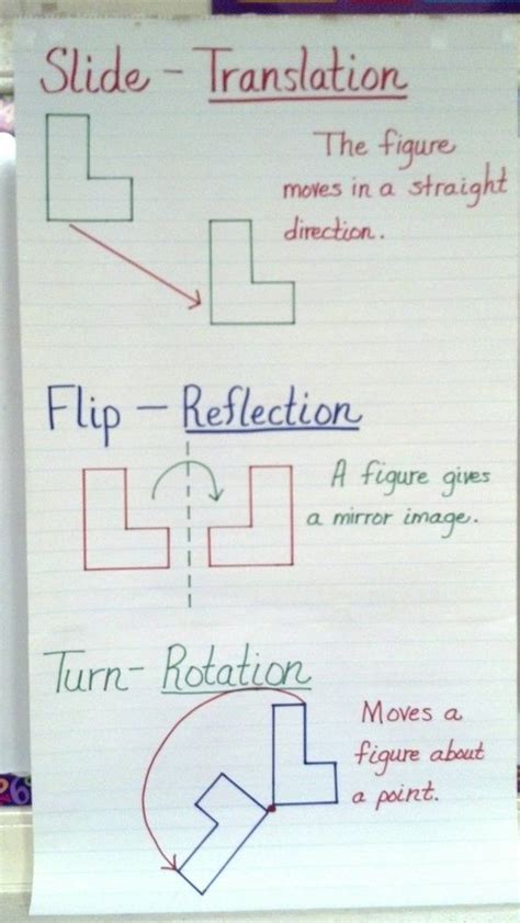 18 best FLIP SLIDE TURN images on Pinterest | Teaching math, Teaching ...