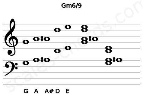 Gm6/9 Guitar Chord | 4 Guitar Charts, Sounds and Intervals