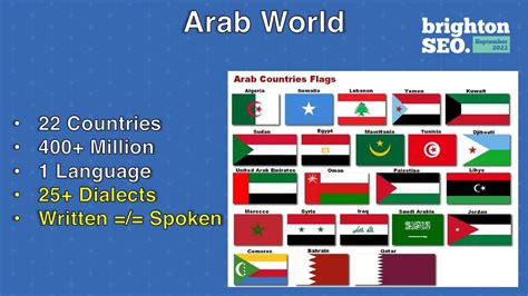 Arabic SEO: How to engage 400+ million Arabic Speakers - Speaker Deck