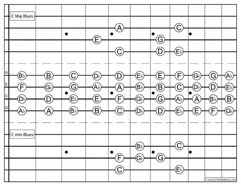 Complete Scales Bundle (Over 200 scales!) - 512hatsmusic