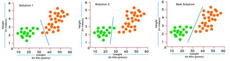 Cost Function In Machine Learning Javatpoint