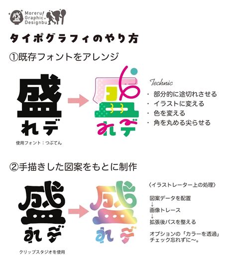 genseki