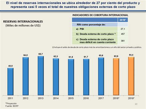 Reporte De Inflaci N Junio