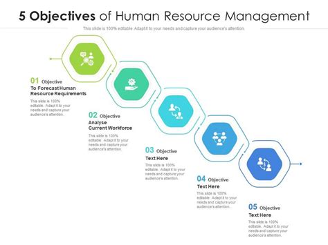 5 Objectives Of Human Resource Management Presentation Graphics Presentation Powerpoint