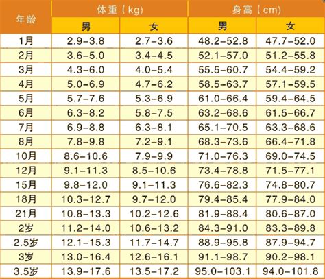 亚洲人bmi指数标准是多少 Kw360