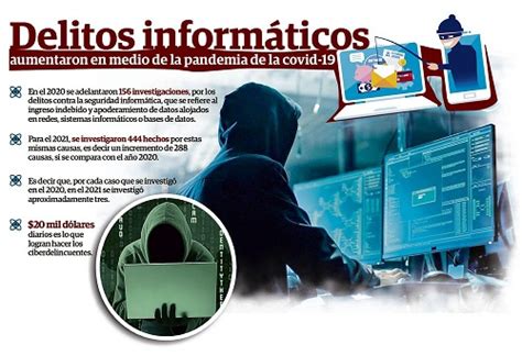 ¡atención Ciberdelincuentes Se Hacen De 20 Mil Diarios En Delitos De