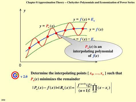 Ppt Chebyshev Polynomials And Economization Of Power Series