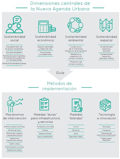 Conoce la Nueva Agenda Urbana Ilustrada que lanzó hoy ONU Hábitat