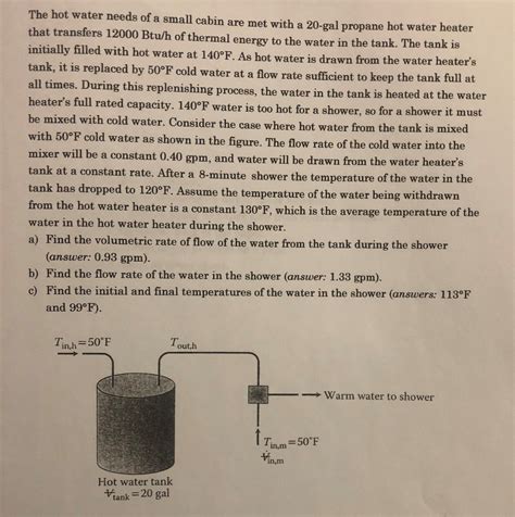 Solved The Hot Water Needs Of A Small Cabin Are Met With A Chegg