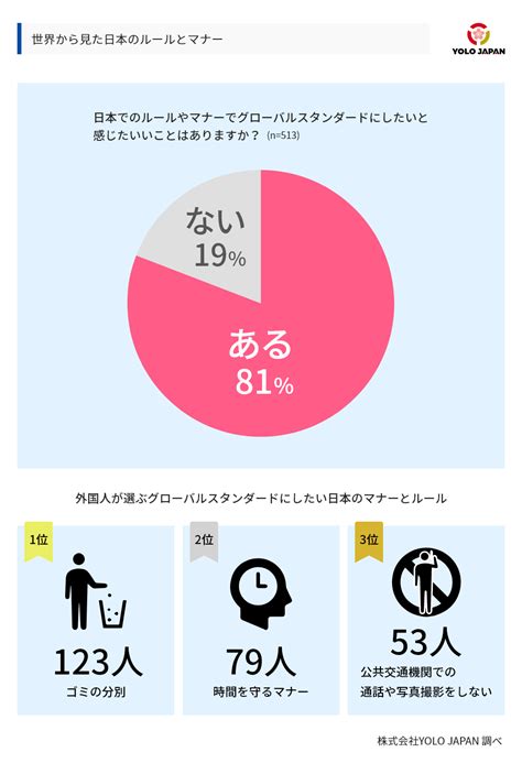 外国人が知らない日本のルールやマナーは「ゴミ出し」と「ビジネスマナー」 Yolo Japan