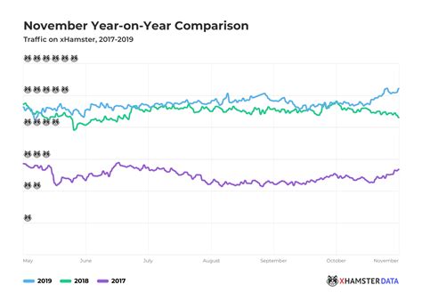 No Nut November Doesn T Actually Affect Porn Traffic Mashable