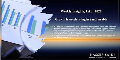 Weekly Insights 1 Apr 2022 Growth Is Accelerating In Saudi Arabia