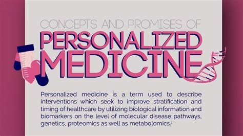 Concepts And Promises Of Personalized Medicine Technology Networks