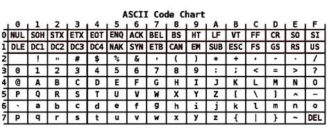 Everything You Need To Know About Character Encoding Scott Granneman