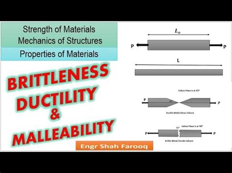 Ductility Brittleness And Malleability Difference Between Ductile