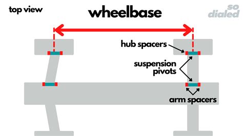 wheelbase definition - RC Car Glossary