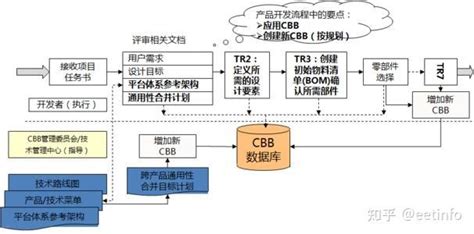 Ipd的7大核心思想，ipd流程优化关键点。 科新咨询 知乎