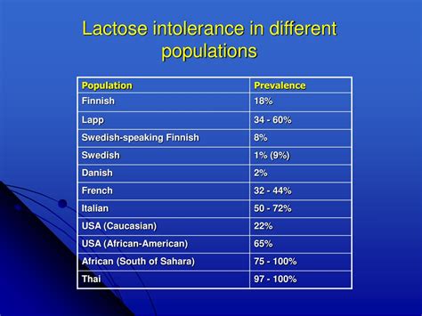PPT - Genetics of lactose intolerance PowerPoint Presentation, free