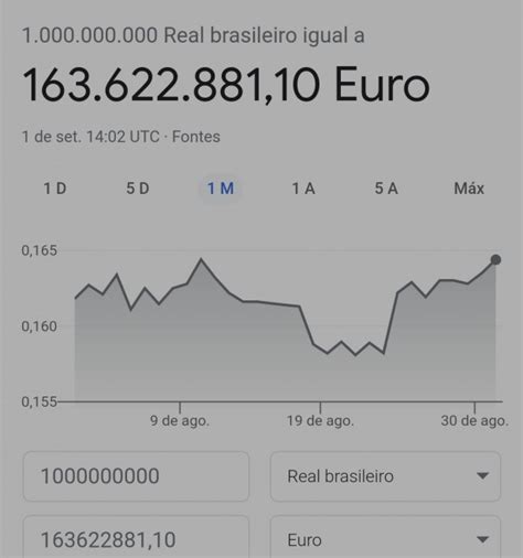 1 Bilhão De Reais Em Euros - 1 bilhão de reais de dívidas nem é muito!