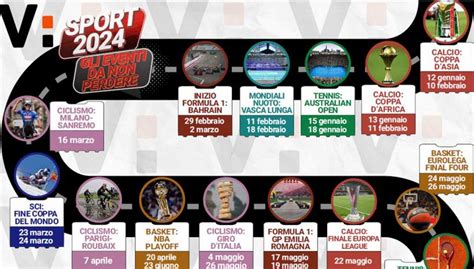 Il Calendario 2024 Di Virgilio Sport Con Tutti Gli Eventi Da Non