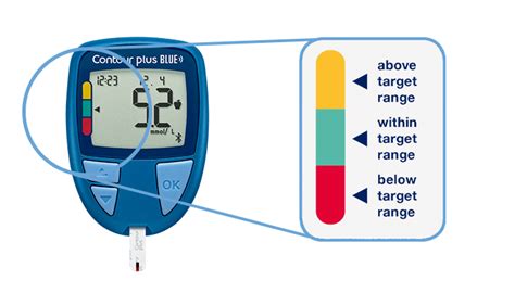 Contour Plus Blue Blood Glucose Meter