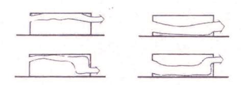 Cross Ventilation Progettare Le Aperture Per La Ventilazione