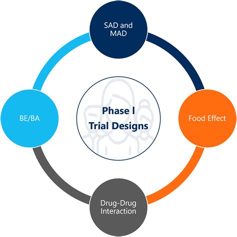 Beba In Phase 1 Clinical Trials Insights And Guidelines