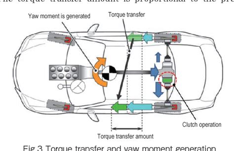 Torque Vectoring at Vectorified.com | Collection of Torque Vectoring ...